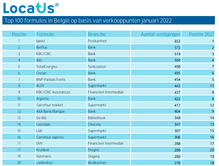 Locatus Top 100 verkooppunten